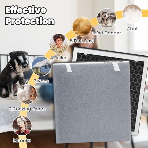 Vital 100 Replacement Filter for LEVOIT Air Purifier, 3-in-1 Pre, H13 High-Efficiency Activated Carbon Filtration System, Replace Part # Vital 100-RF, Pack of 2, By Improvedhand 6