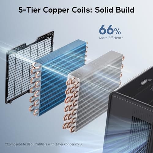 Gasbye 4500 Sq.Ft. 2025 Energy Star Dehumidifier for Basement & Large Rooms with Drain Hose, Max 115 Pints/Day | 45dB Quiet Compressor | 1.7 Gal Water Tank | Auto Shut-Off & Restart, Black 5