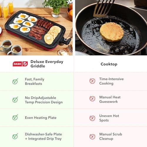Dash Everyday Electric Griddle - Indoor Griddle for Versatile Cooking - Features Quick-Heating, Anti-Slip Feet, and Removable, Nonstick Plate - Red 7