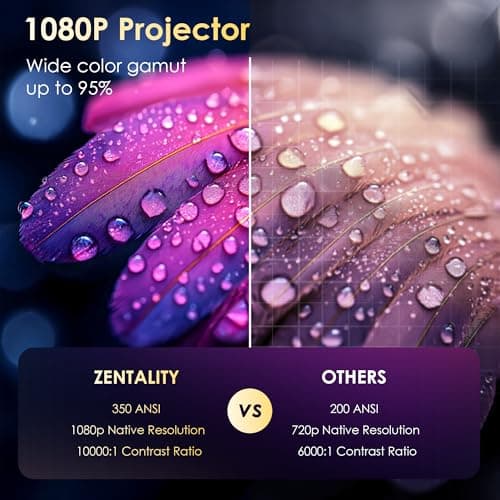 ZENTALITY Projector with WiFi and Bluetooth, Electric Focus & Vertical Keystone, 1080P HD 4K Support, Smart Projector with Built-in Streaming Apps, Portable Projector for Outdoor & Home Movie 5