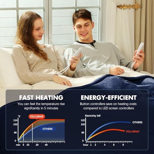 VELLUBAM Queen Size Heated Blanket 84" x 90" - Flannel Sherpa Electric Blanket Queen with Dual Control, 5 Heating Levels & 10 Hours Auto Off, Heating Blanket with Overheat Protection for Home (Navy) 4