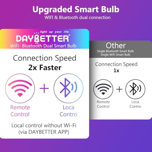 DAYBETTER Smart Light Bulbs, RGBCW Color Changing Smart Bulb Compatible with Alexa & Google Home,Preset Scene, Music Sync, A19 E26 2.4G WiFi Bluetooth Dimmable LED Bulbs, 60W Equivalent, 800LM, 6 Pack 8