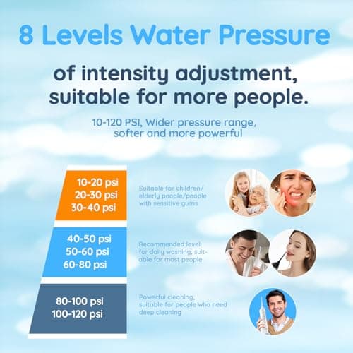 Mornwell Water Dental Flosser Teeth Pick for Teeth, Portable Cordless Water Flossers Oral Irrigator with 10 Intensity 4 Jet Rechargeable IPX7 Waterproof Water Tank Flosser Electric Travel (White) 9