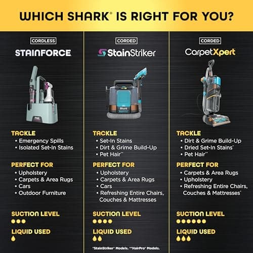 Shark StainForce Cordless Portable Spot, Stain, & Odor Remover System for Carpets, Area Rugs, Upholstery, Stairs, with Storage Caddy, Accessories, and Full-Size Cleaning Solution, HX101 (New) 6