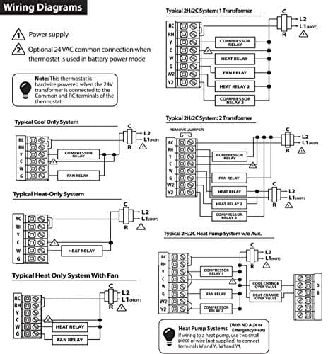 Suuwer 5-1-1 Day Programmable Thermostats for Home 2 Heat/ 2 Cool Conventional Multistage Systems 5