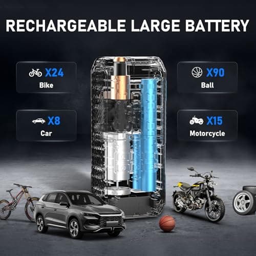 NUSTE Tire Inflator Portable Air Compressor, Air Pump for Car Tires with Digital Pressure Gauge, 150PSI Rechargeable Battery, LED Light, Cordless Bike Tire Pump for Car, Motorcycle, Bicycle 5