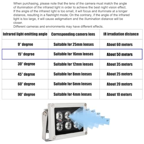UQISOVI Night Vision IR Illuminators 940nm Invisible 6-LEDs Infrared Light IP65 Water-Resistant Outdoor Floodlight for Security Cameras (940nm IR, 15° Angle for 16mm Lens) 6