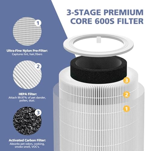 Core 600S Replacement Filter for LEVOIT Core 600S-P Smart Air Purifier, Core600S-RF, 3-in-1 HEPA Activated Carbon Filter for Home Large Room, 2 Pack 7