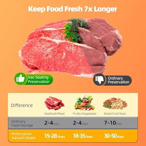 Food Vacuum Sealer Machine, 75KPA Strong Suction, Dry/Wet Modes, 20 Vacuum Seal Bags for Food, Digital Countdown Timer, Compact Lightweight, Ideal for Home Kitchen Use 7