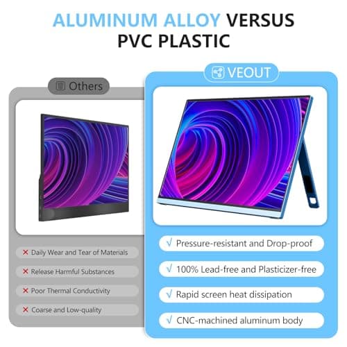 Veout Portable Monitor 16" 1200P FHD Dual USB-C/HDMI Ultra-Slim Travel Monitor with Kickstand & Speakers, 16:10 IPS External Second Screen Compatible with Laptop, Mini PC, MacBook, PS, Switch 8