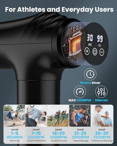 AYURA Massage Gun Deep Tissue, Muscle Massager Gun for Pain Relief, Percussion Massage Gun with 30 Speeds & 6 Heads, Portable Handheld Back Massage Gun for Athlets Men Women 4