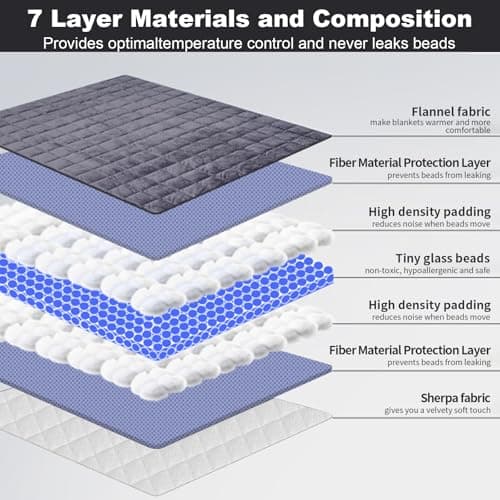 Weighted Blanket King Size 30 lbs 88x104 inches, Sherpa Fleece Throw Blanket for Couple with Soft Plush Flannel Top, Fuzzy Fluffy Cozy Warm and Thick Heavy Blanket for Winter 7