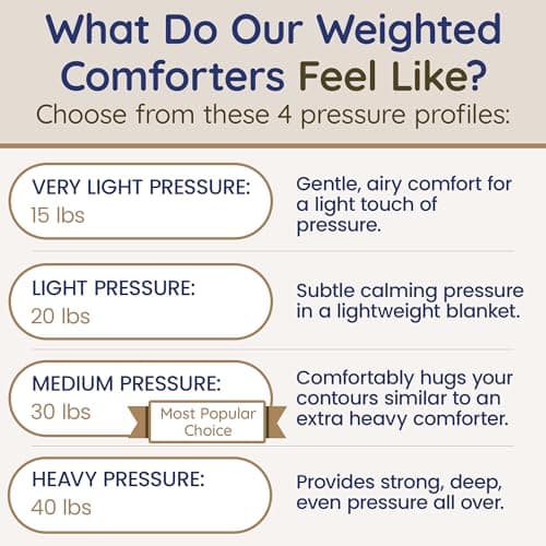 HomeSmart Weighted Comforter King Size, 30lbs, 3X More Fluffy Than A Weighted Blanket, Soft Breathable Fabric, Also Fits California King Beds, Plush, Light Beige 6