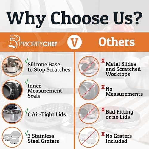Priority Chef Stainless Steel Mixing Bowls with Lids Set, 3 Grater Attachments, Airtight Lids, Non-Slip Silicone Base Mixing Bowl Set, Large Prep Metal Mixing Bowls for Kitchen, Black 7