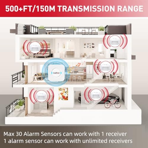 CallToU Wireless Motion Sensor Alarm Indoor Motion Detector Alarm, Bed Alarms for Elderly Dementia Patients, Motion Sensor Door Chime with 500 FT Range, 5 Adjustable Volume 2 Sensor + 1 Receiver 9