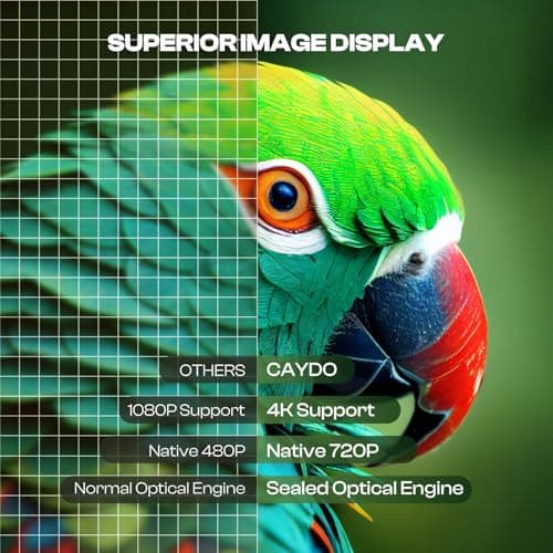 Caydo P1 Art Projector with Exclusive Drawing App for Artists, Portable Auto Focus & Keystone LED Projector for Drawing and Tracing, 4K Support, 100’’ Display, Compatible with iOS/Android, Upgraded 6