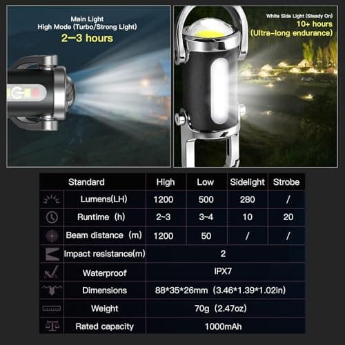 BudaTao Emergency Keychain Flashlight（3 in 1）, Rechargeable 500 Lumens EDC Tool with Red/Blue Strobe, 1000mAh USB-C Charging, IPX7 Waterproof, Portable Flashlight for Emergencies (Black＆Silver) 5