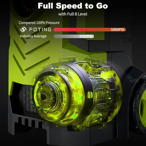 2025Upgraded Electric Pressure Washer with Adjustable Touch Screen 5000PSI 3.3GPM/8 Level, 4 Quick Connect Nozzles,Inlet Hose&Filter&500 ml Foam Cannon for Cars/Fences/Driveways/Home Cleaning 9