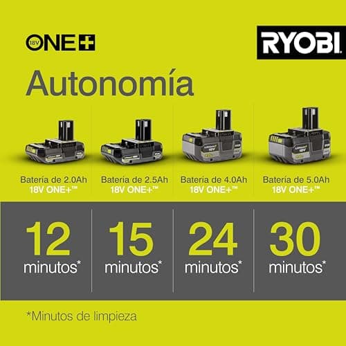 Ryobi RY18PW22A-0 Battery Pressure Lance 18V ONE+ 182 l/h 22 Bar (Body Only) 5