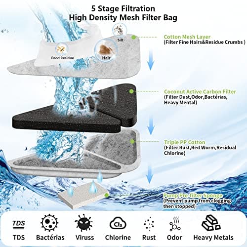 SIBAYS 2 Gallon Dog Water Fountain for Large Dogs, Automatic Pet Water Fountain for Cats, BPA-Free Dog Water Bowl Dispenser with 5 Layers Filtration & LED Shortage Reminder & Visible Water Level 6