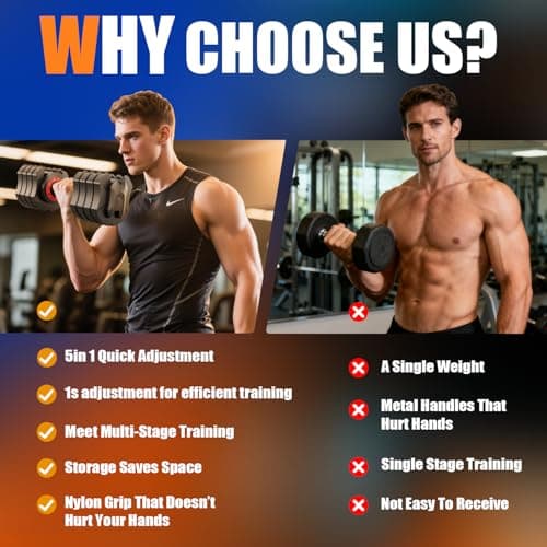 LEEKEY Adjustable Dumbbells 1PCS, Dumbbells with Anti-Slip Handle for Exercise & Fitness Fast Adjust Weight, Innovative Workout Equipment, Dumbbell Set Adjustable Weight 6