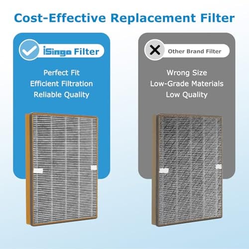 TT-AP002 Replacement Filter Compatible with TaoTronics TT-AP002 Air Purifier and VAVA VA-EE008 Air Purifier, 3-in-1 HEPA Filter and Activated Carbon Filter, 2-Pack 5