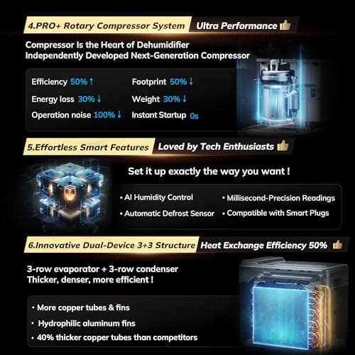 4500 Sq.Ft Energy Star Most Efficient 2025 Dehumidifier,AEOCKY Max 80 Pint/Day Smart Compressor Dehumidifier with Drain Hose, Intelligent Humidistat,for Basement,Bedroom,Home,Bathroom 5