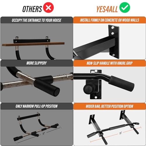 Yes4All Multifunctional Pull Up Bar Wall Mounted Capacity 300 Pounds - Black 6