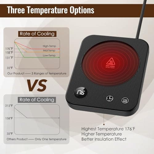 Mug Warmer, Coffee Mug Warmer with 3-Temp Settings, Auto Shut-Off Coffee Warmer, Anti-Scalding Waterproof Mug Warmer for Desk, Coffee Cup Warmer Display Status, Coffee Warmer for Desk for Coffee Milk 3