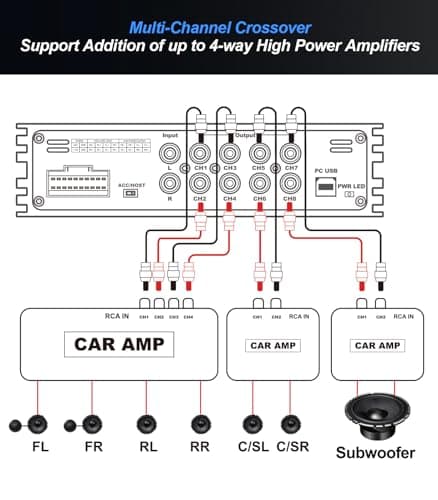 Seventour P48E DSP Car Audio Equalizer built-in Amplifier, 31-Band Graphic Equalizers, 8-Channels Output, 4-Channels Input, With APP/PC/Manual Control/Bluetooth/USB/Optical IN,Digital Signal Processor 7
