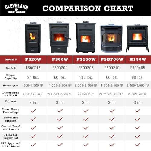 Medium Pellet Stove - 60lb Hopper 9