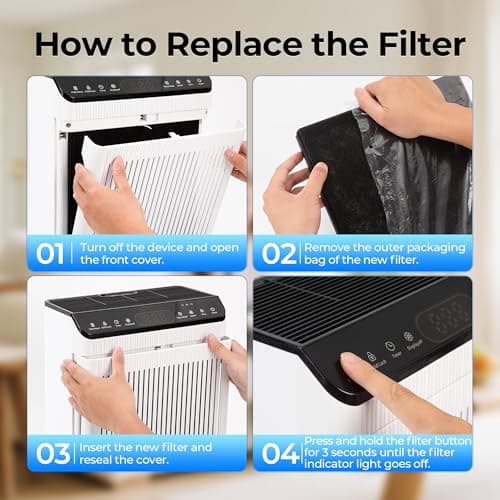 EVALIT Genuine ET066 Air Purifier Replacement Filter for ET066 Air Purifier, Washable HEPA 3-Stage Filtration for Pollen Smoke Pet Hair Dust, Pet Dander Version, 2 Pack+3 Layers Filtration 7