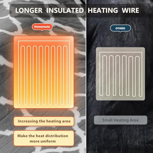 Homemate Heated Blanket Electric Throw - 50“x60“ Heating Blanket with 10 Fast Heat Levels 8 Hours Auto Off Soft Cozy Flannel Over-Heated Protection ETL Certification Keep Warming in Home 6
