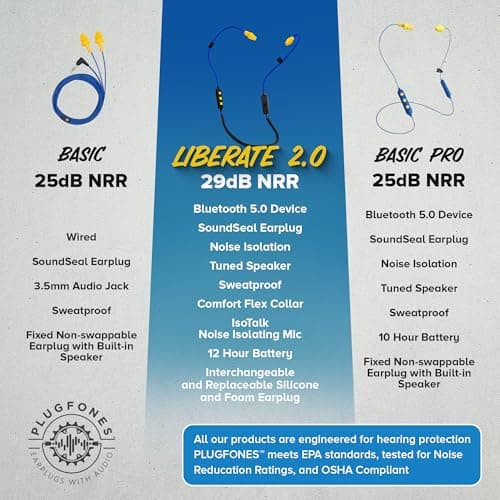 Plugfones Liberate 2.0 Wireless Bluetooth in-Ear Earplug Earbuds- 29NRR Noise Reduction Headphones with Noise Isolating Mic and Controls (Blue & Yellow) 8