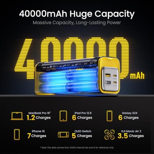 AOHI 140W PD3.1 Laptop Power Bank 40000mAh Fast Charging Station, The Future Starship 2 in 1 Camping Large Portable Charger for MacBook Pro/Air, iPad Pro, iPhone 16 Pro Max,Galaxy,Steam Deck, Grey 6