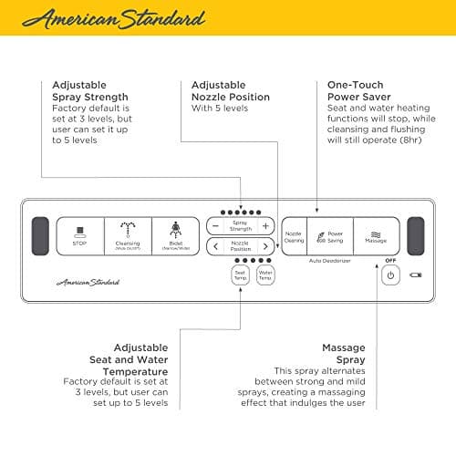 Advanced Clean® 2.0 Electric SpaLet® Bidet Seat With Remote Operation 5