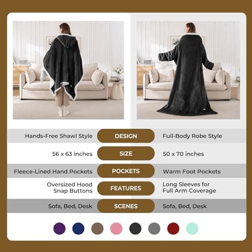 Kozyus Wearable Heated Blanket with Foot Pocket & Sleeves, Electric Blanket Heated Robe for Women & Men, 5 Heat Settings, 3H Auto-Off, Machine Washable, ETL Certified, Gift-Ready, 50x70 Inches, Grey 8