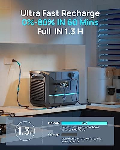 Portable Power Station 1800W (Surge 3000W), 1382.4Wh LiFePO4 Battery Generator, Fast Charging Solar Generator for Camping & RVs, Off-Grid Power Outage, Home Emergency Backup 3