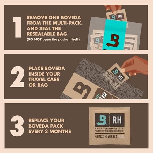 Boveda 72% RH 2-Way Humidity Control – Restores & Maintains Humidity – All in One Solution for Humidification- Patented Technology - Convenient & Versatile - 10 Count Resealable Bag 5