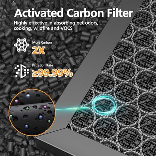 5510 5520 Replacement Filter Q Compatible with Winix 5510, 5520 PlasmaWave Air Purifi-ers, 2 x HEPA + 2 x Activated Carbon Combo for Dust Pollen Pet Smoke, Part# 1712-0123-00 5