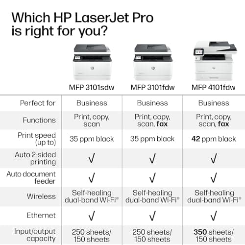 HP LaserJet Pro MFP 3101sdw Wireless All-in-One Laser Printer, Office Printer, Duplex, Best-for-Small Teams (9D2X4F) 7
