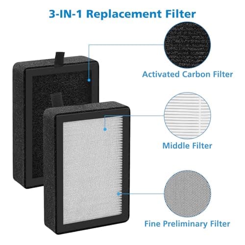 4 Pack LV-H128 Replacement Filter Compatible with LEVOIT LV-H128 / PUURVSAS (HM669A) / ROVACS (RV60) Air Purifiers, 3-IN-1 Filter for LV-H128-RF Replacement Filter 5