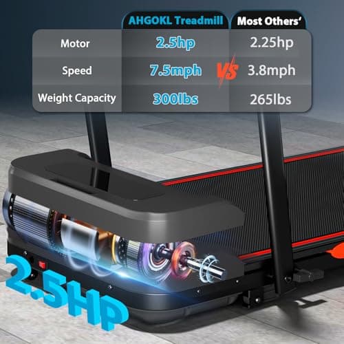 Incline Walking Pad Treadmill with Handle Bar, 2 in 1 Under Desk Treadmill for Home Office, 300 lb Capacity, 2.5HP, Folding Portable Treadmills for Small Spaces 5