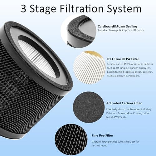 WOCASE TT-AP001 True HEPA Filter Replacement, Compatible with TaoTronics TT-AP001 and and VAVA VA-EE014 Air Purifier, H13 True HEPA Filter & Activated Carbon Filter, 2 Pack 5