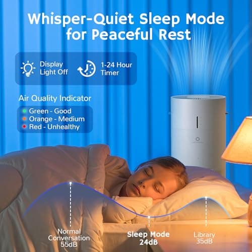 Airthereal 2-in-1 Air Purifier and Humidifier Combo for Large Room up to 1325 ft², 3-Stage Filters, Air Quality Monitor and Quiet Sleep Mode, Evaporative Humidifier with Hygrometer, AEH300 5