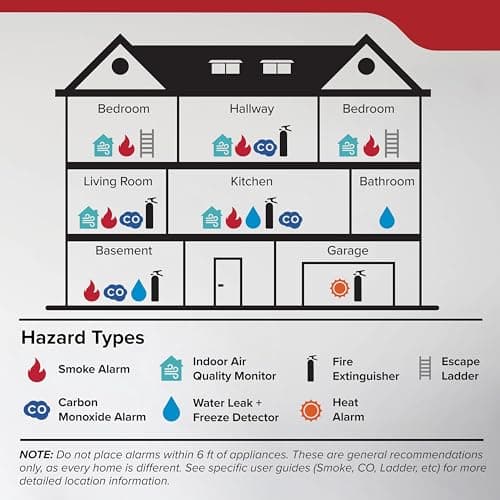 Kidde Smoke Detector, Hardwired with AA Battery Backup, Interconnectable, LED Warning Lights, 85 dB Alarm, 5-inches 11