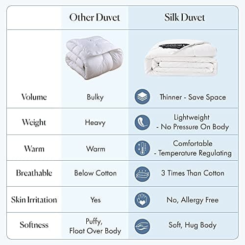 Mommesilk Silk Comforter/Duvet/Quilt, 100% Natural Silk, Cool for Summer Machine Washable, Weight 0.75Kg Queen 86''x90'', White 6