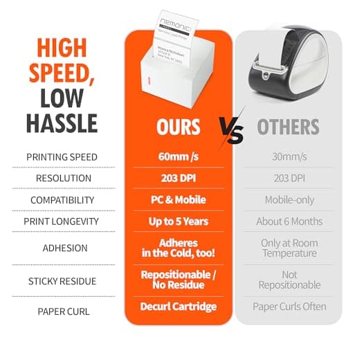 MANGOSLAB Nemonic Label Printer | Inkless Bluetooth Thermal Label Printer for Small Business | Durable Shipping Label Maker & Portable Wireless 6