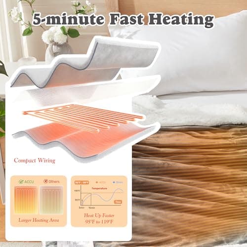 ACCU-WARMTH Heated Blanket Throw Size - Fast Warming with 6 Heat Settings & 4 Hours Auto-Off, Electric Throw Blanket for Couch, 50"x60", Grey 2