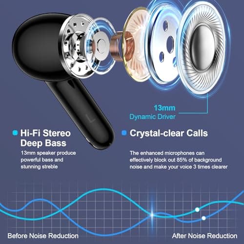 Samsung Wireless Headphones Bluetooth Ear Buds for Samsung Galaxy A17 A16 A36 S25 Ultra S24 S23 S22 S21 Bluetooth 5.3 Earbuds with Mic Noise Cancelling in Ear Earphones 60H Playback with LED Display 3